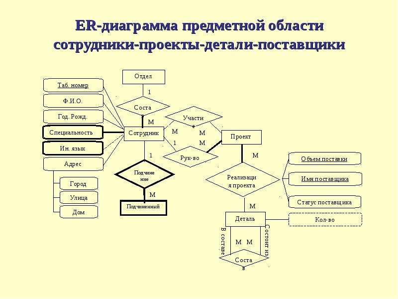 Какие проекты различают по характеру предметной области