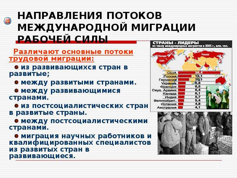 Международной рабочей силы