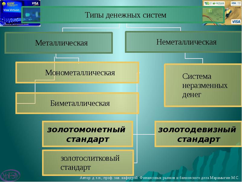 Стандарт денежной системы