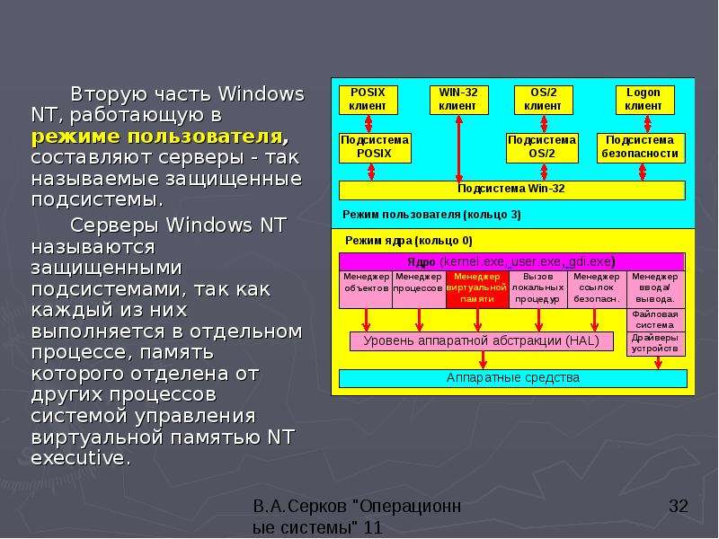 Режим пользователя