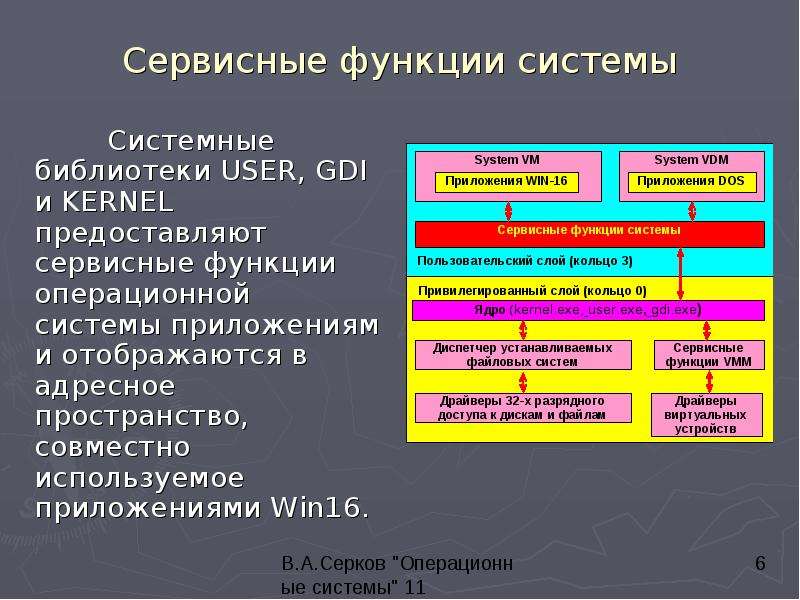 Сервисные функции