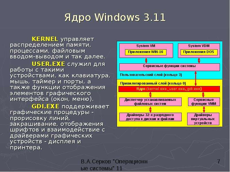 Ядро windows