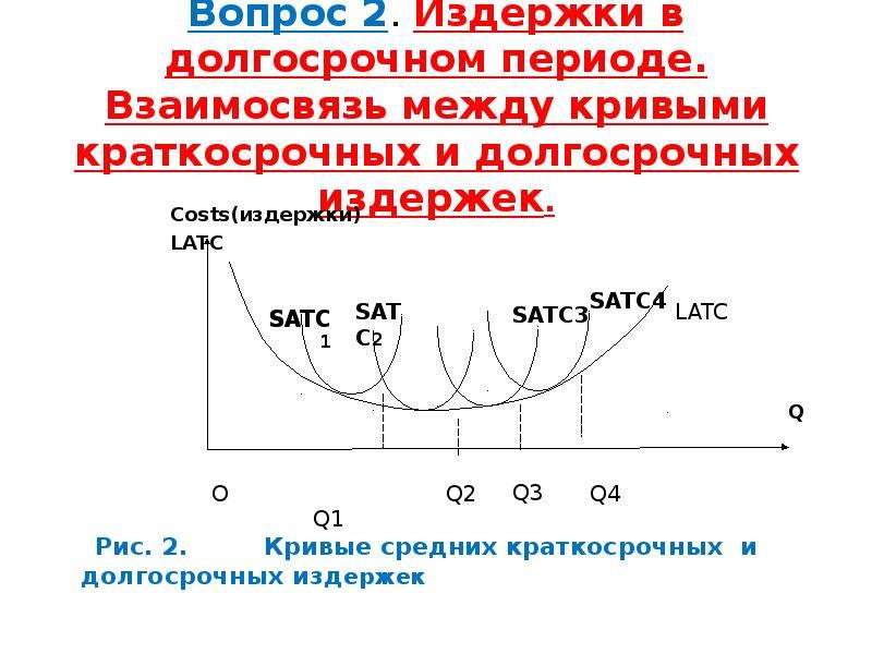 Прибыль фирмы в краткосрочном периоде