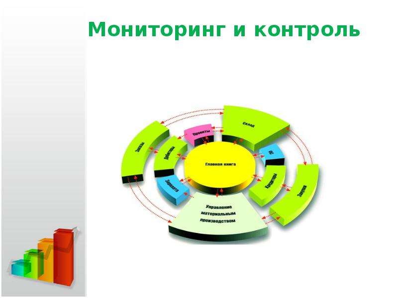 Мониторинг и контроль проекта. Мониторинг (контроль и анализ) исследования. Мониторинг проекта картинки. Мониторинг и контроль картинки.