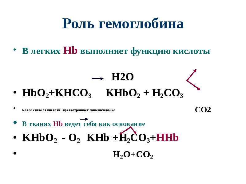 Функции кислот