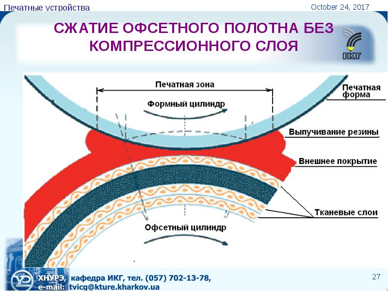 Офсетный проект это