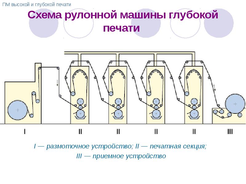 Схема глубокой печати