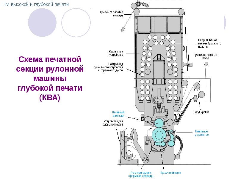 Схема глубокой печати