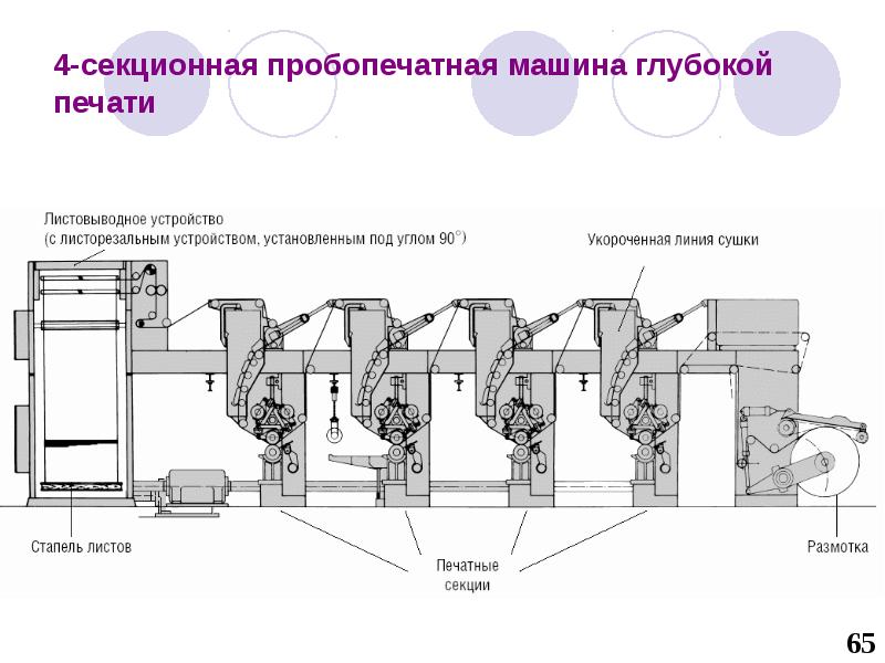 Схема глубокой печати