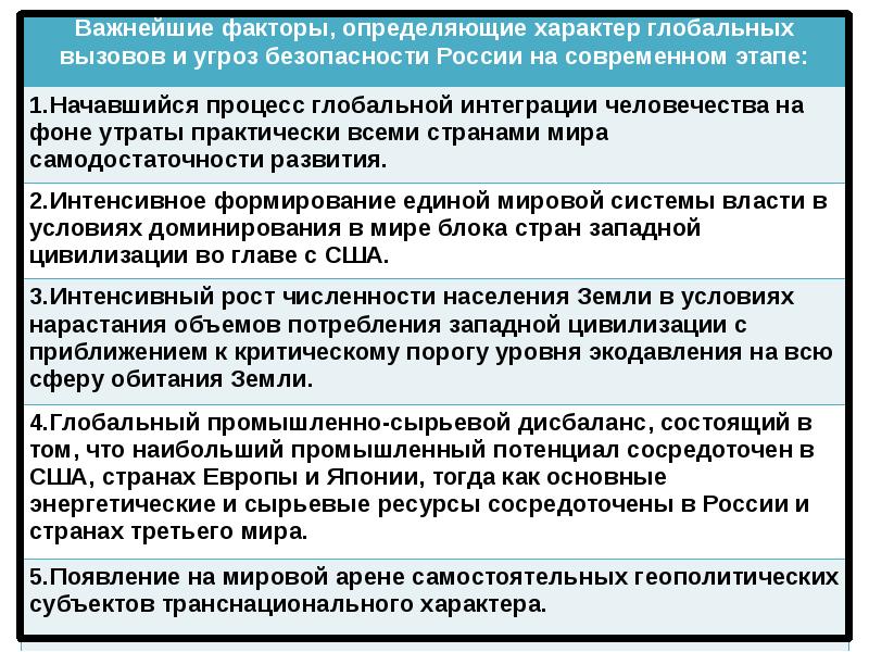 Вызовы современности. Глобальные вызовы и угрозы. Глобальные вызовы России. Глобальные вызовы современности. Основные вызовы и угрозы современности.