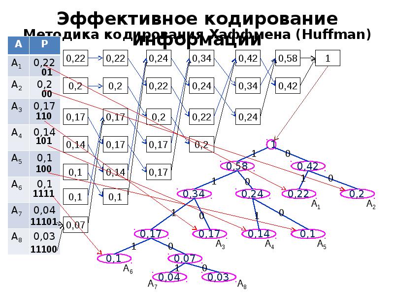 Карта кодирования информации это