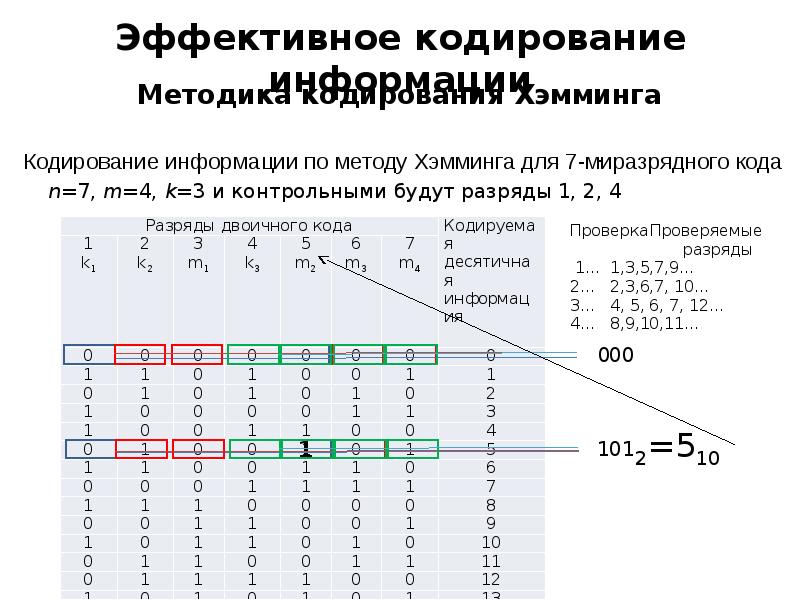 Алгоритм пересчета закодированного изображения