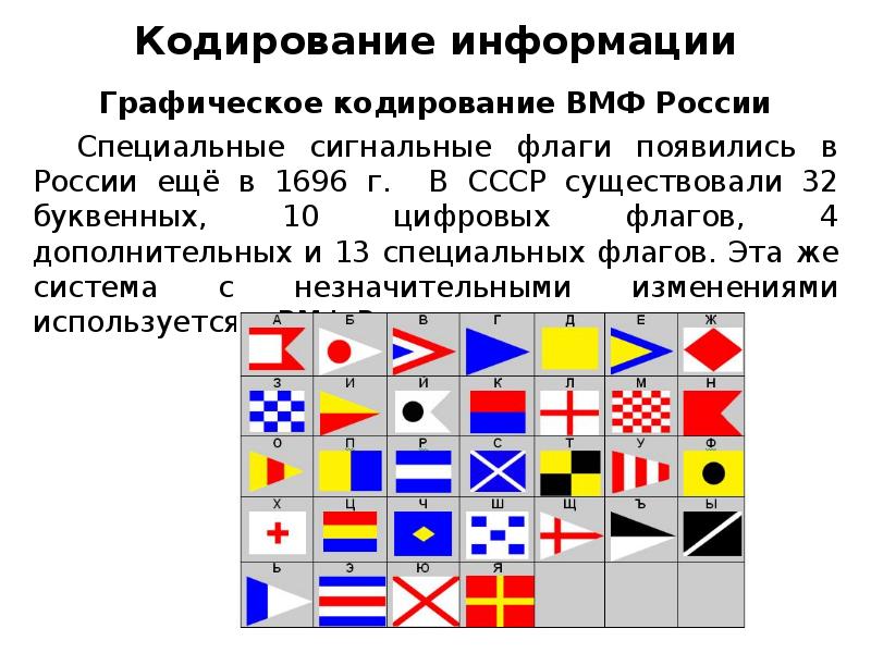 Кодирование информации с помощью. Графический способ кодирования. Способы кодирования информации примеры. Графический способ кодирования информации примеры. Графический числовой и символьный способы кодирования информации.