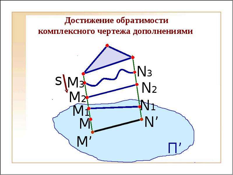 Презентация точка ру