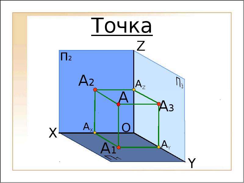 Точка 19. Комплексный чертеж лекция. Комплексная геометрия.