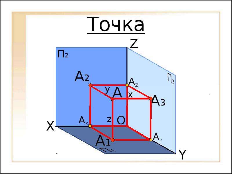 Презентация точка ру