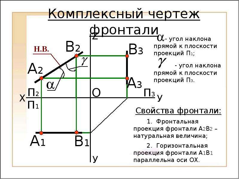 Чтение комплексного чертежа