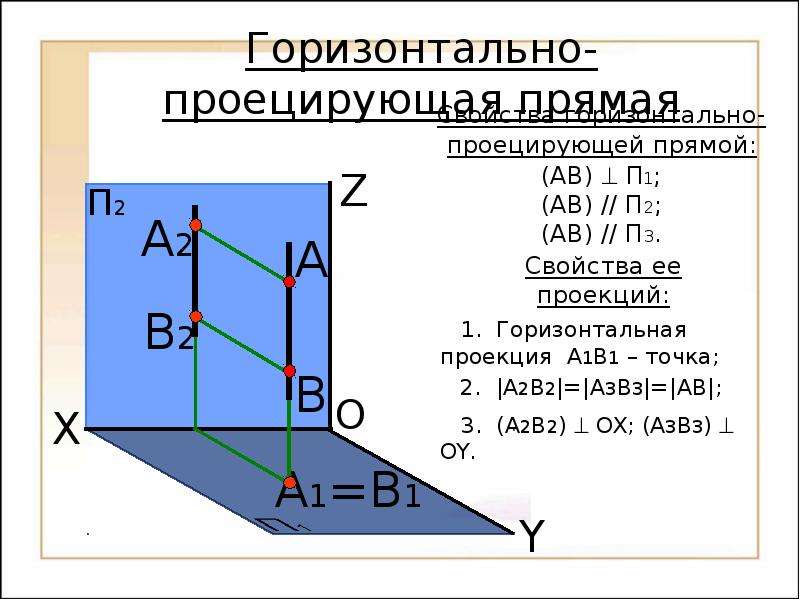 Презентация точка ру