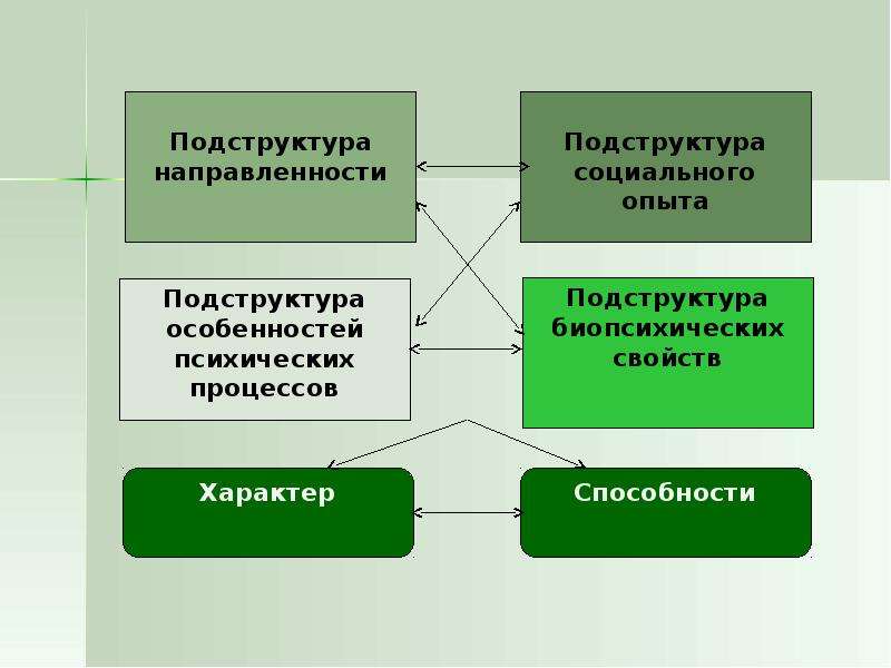 Характер опыта