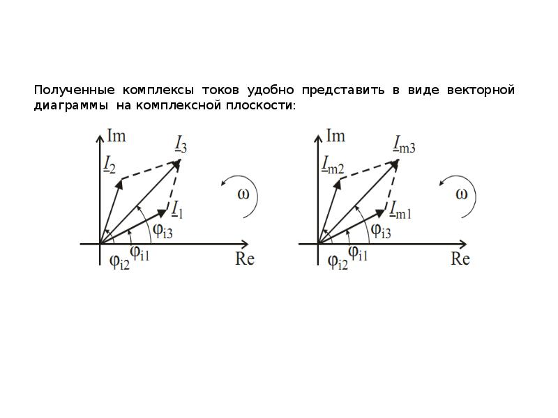 Векторная диаграмма колебательного процесса