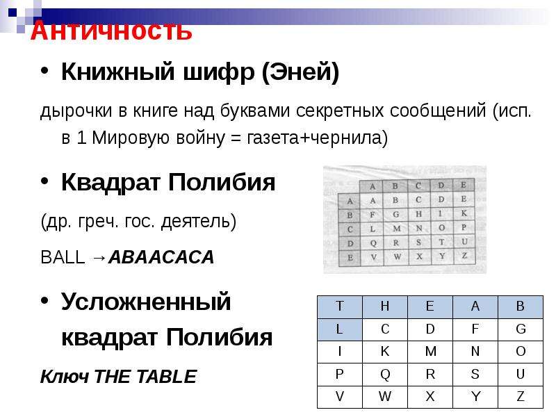 Ежедневный шифр хомстер комбат. Книжный шифр. Книжный шифр Энея. Шифр книжный шифр. Книжный шифр пример.