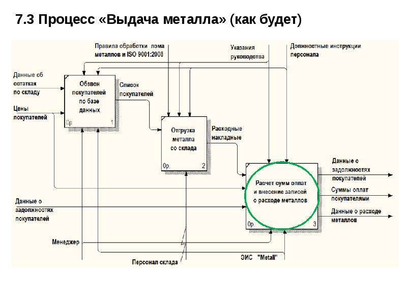 Бизнес план пункт приема металлолома