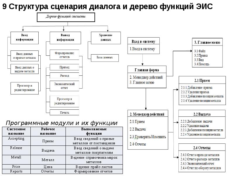 Функции сценария. Роберт Макки структура сценария. Структура сценария фильма. Схема структуры сценария. Структура сюжета сценария.