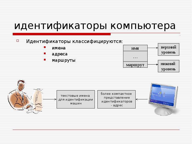 Компьютерные идентификаторы