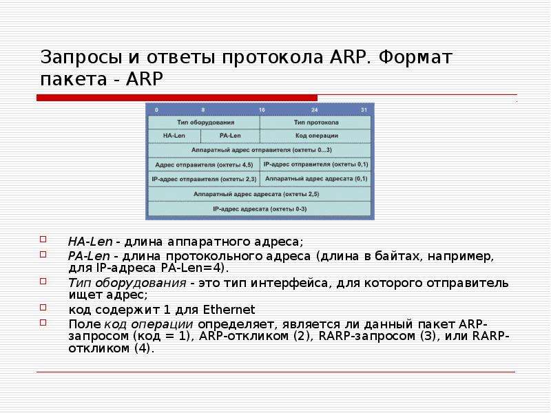 Протокол arp презентация