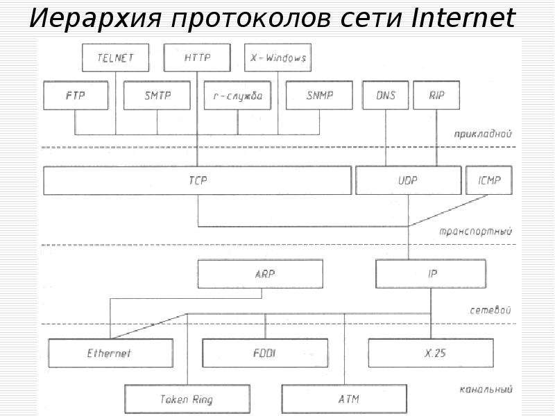 Протоколы сети интернет адресация