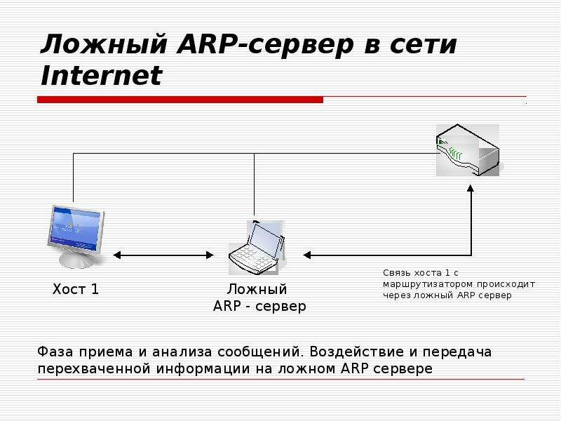 Протоколы сети интернет