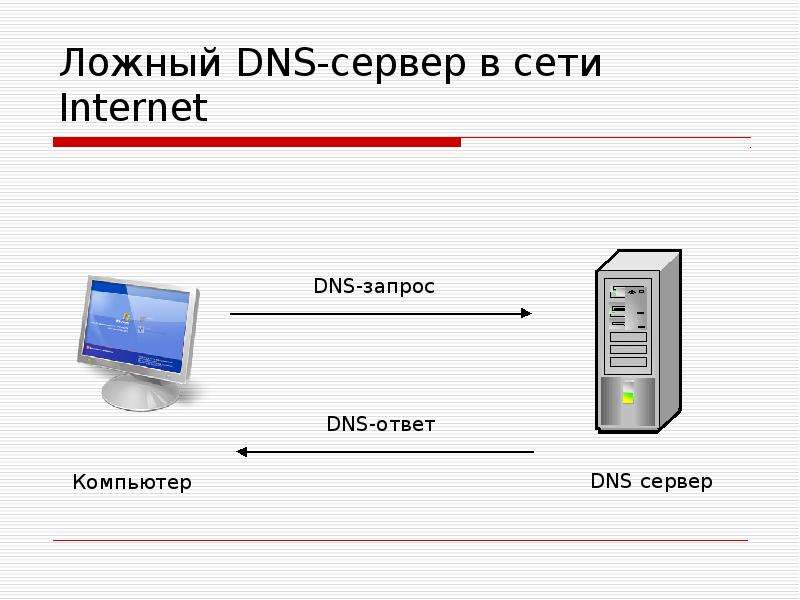 Domain name system презентация