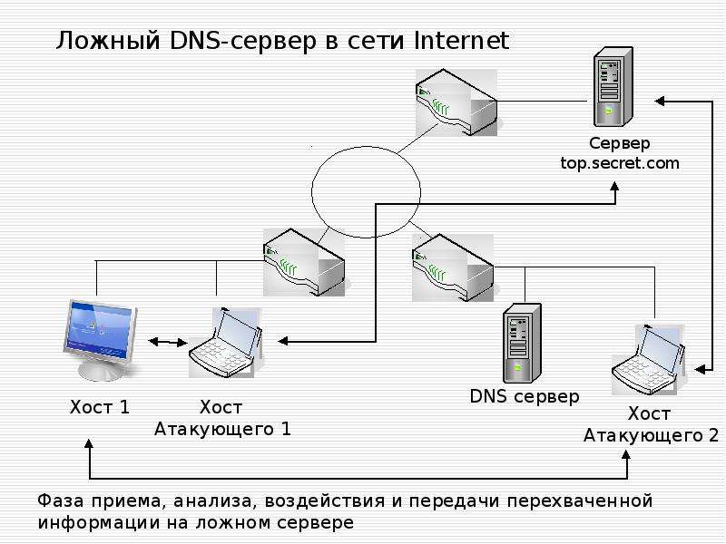 Днс сетевая карта usb