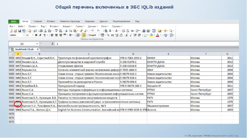 Список аккредитованных вузов. IQLIB правообладатель.