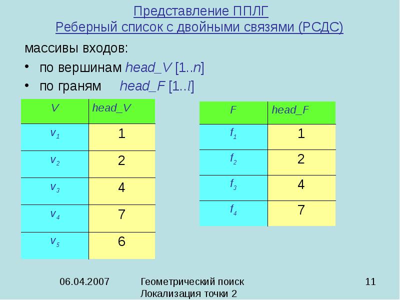 Карта поплана геома де