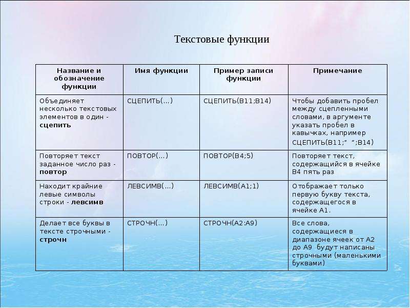 Функции текстов примеры. Функции текста. Какие бывают функции текста. Функции текста в русском языке. Как определить функцию текста.