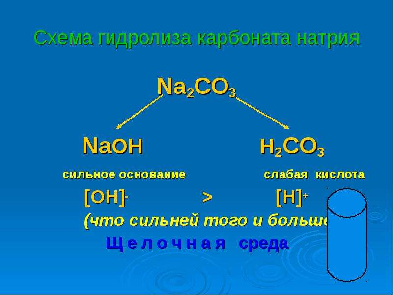 Naoh co2. NAOH основание. Гидролиз карбоната натрия. NAOH сильное основание. NAOH среда.