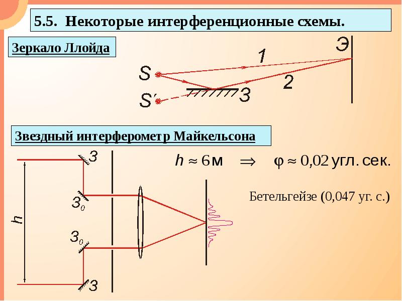 Скорость изображения в движущемся зеркале. Зеркало Ллойда интерференция. Интерференционные зеркала. Интерферометр Майкельсона. Звездный интерферометр Майкельсона.