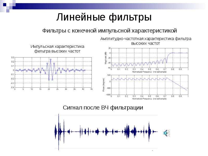 Виды кодеков речевых сигналов