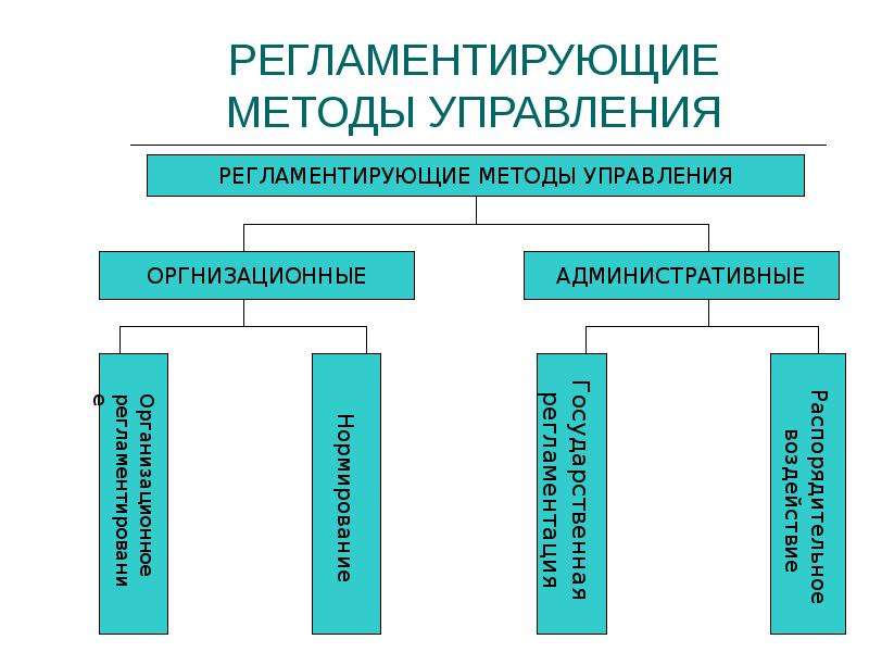 Функции метода проектов