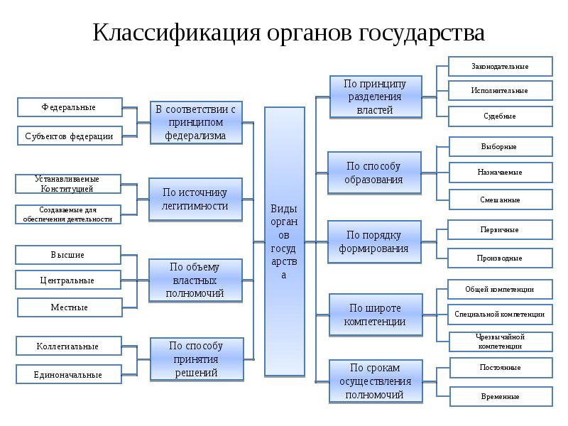 Презентация по теории государства и права