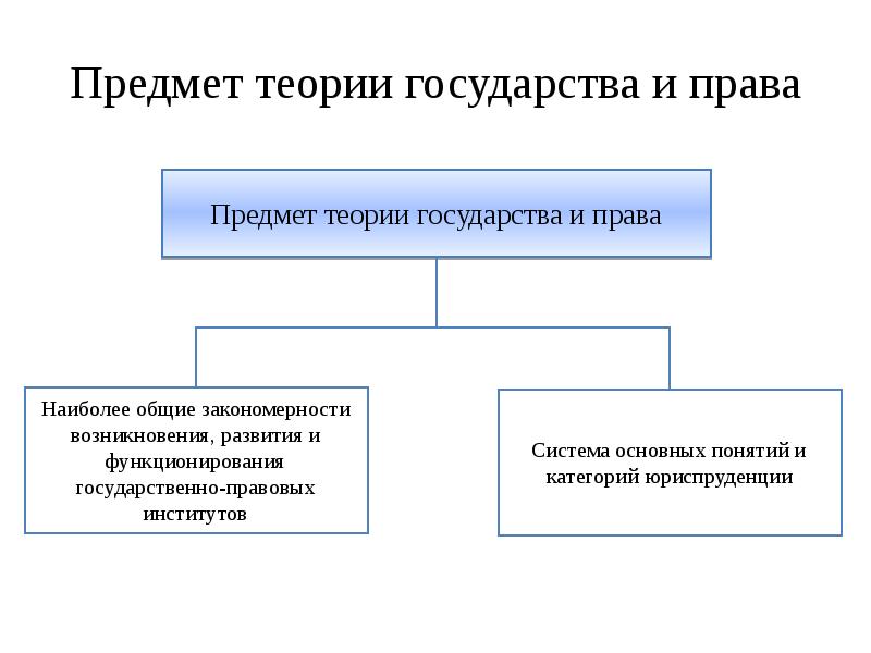 Презентации по тгп