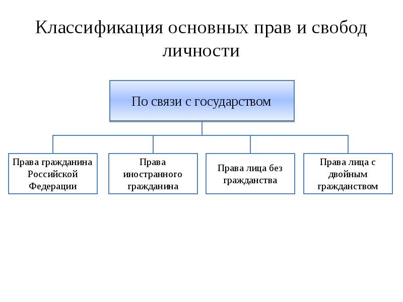 Презентация по теории государства и права