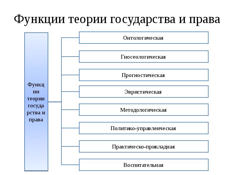 Курсовая работа по тгп образец