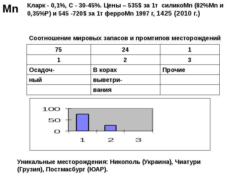 Состав руды презентация