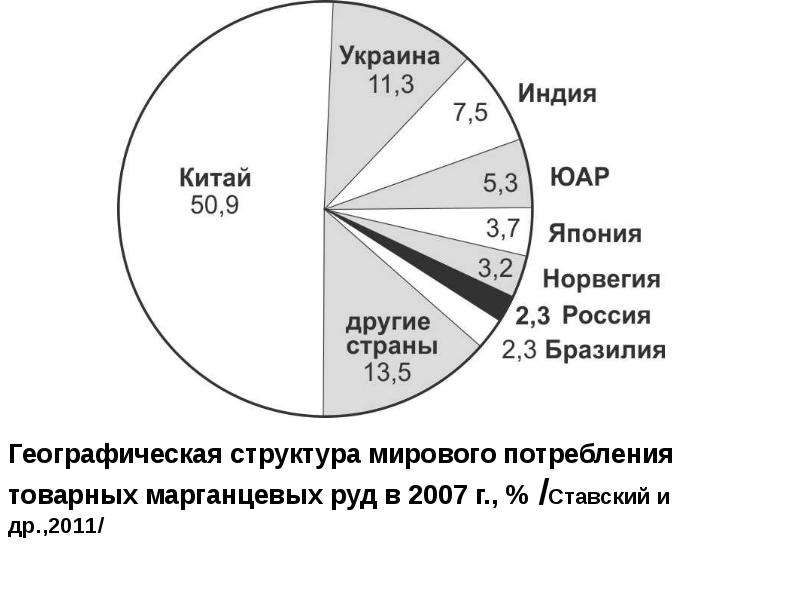 Состав руды презентация