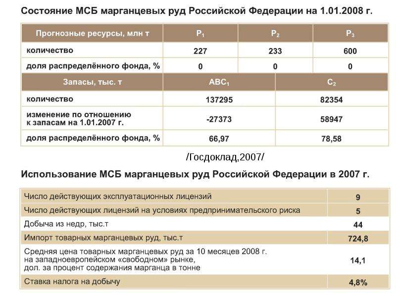 Состав руды презентация