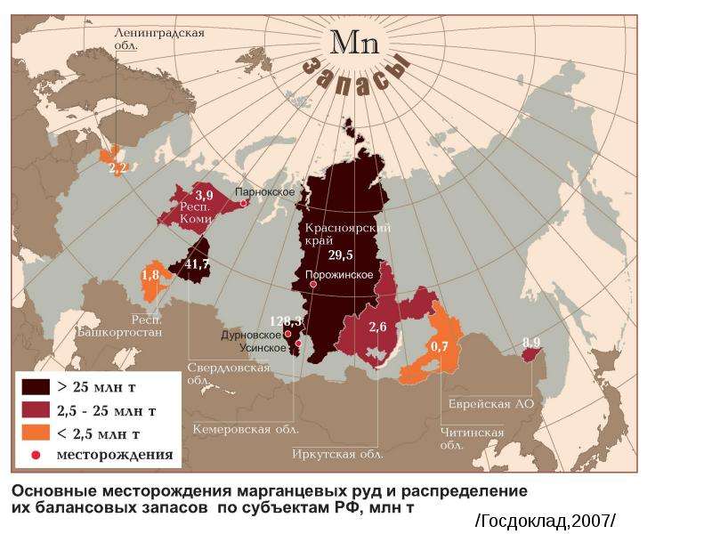 Состав руды презентация