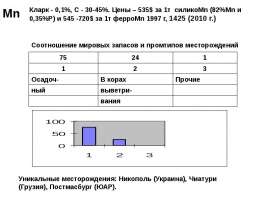 Марганцевые руды