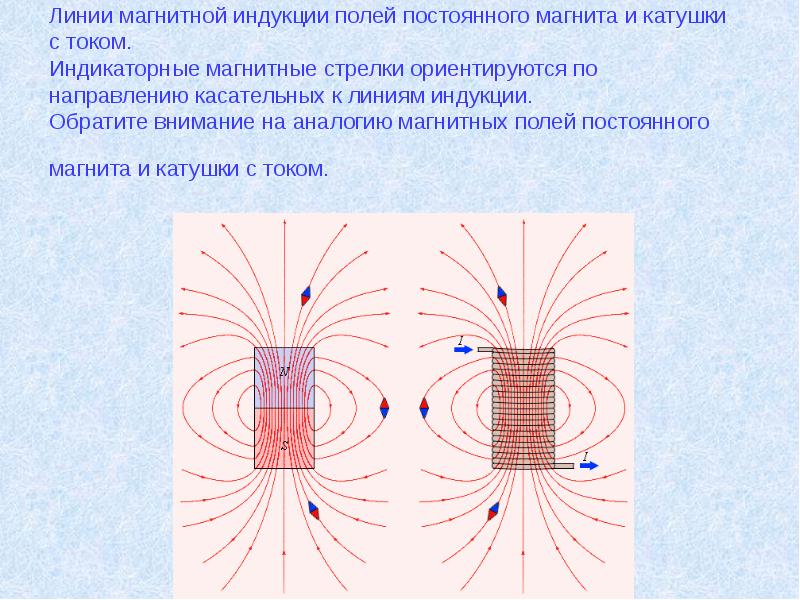 Как рисовать магнитное поле